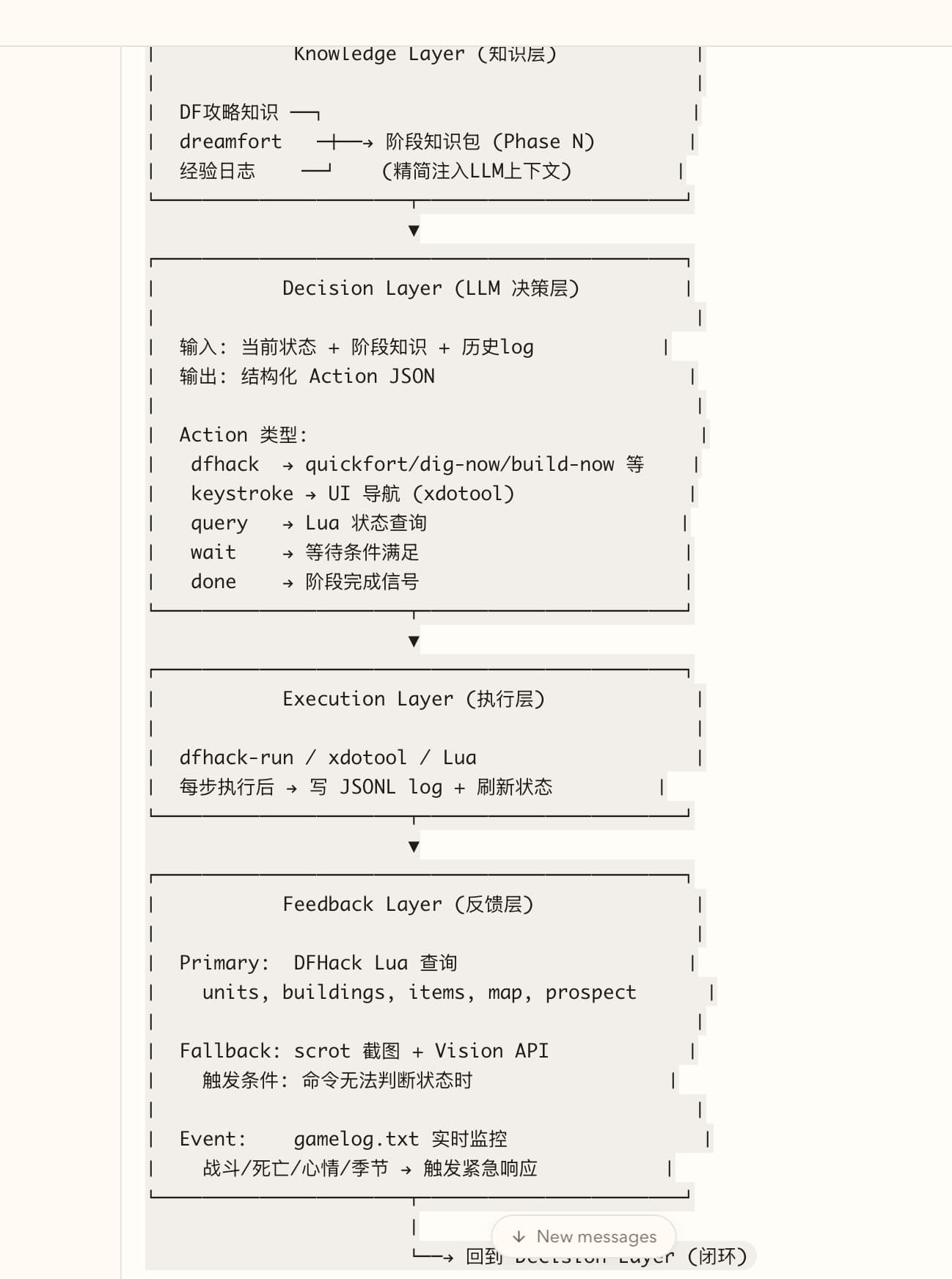 Full system architecture — Knowledge, Decision, Execution, Feedback layers